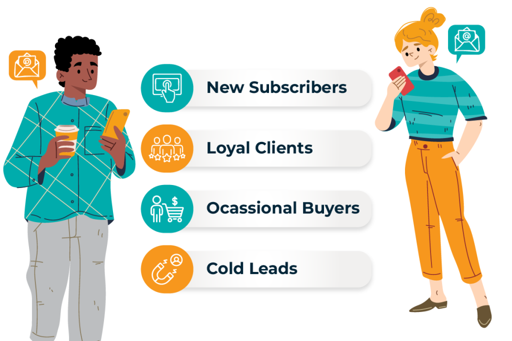 Infographic of segmented email audiences based on behavior and customer lifecycle